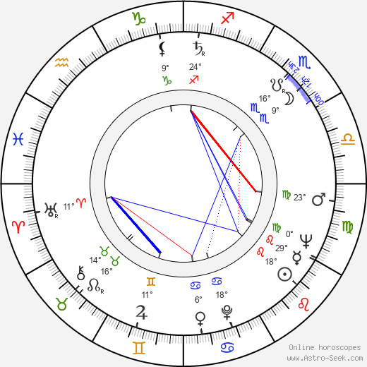 Erika Bauerová birth chart, biography, wikipedia 2024, 2025