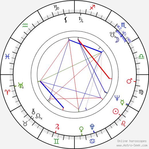 Erika Bauerová birth chart, Erika Bauerová astro natal horoscope, astrology