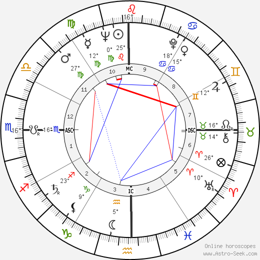 Fernando Rosas birth chart, biography, wikipedia 2024, 2025