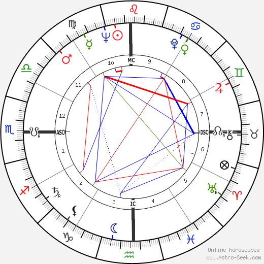  Fernando Rosas день рождения гороскоп, Fernando Rosas Натальная карта онлайн