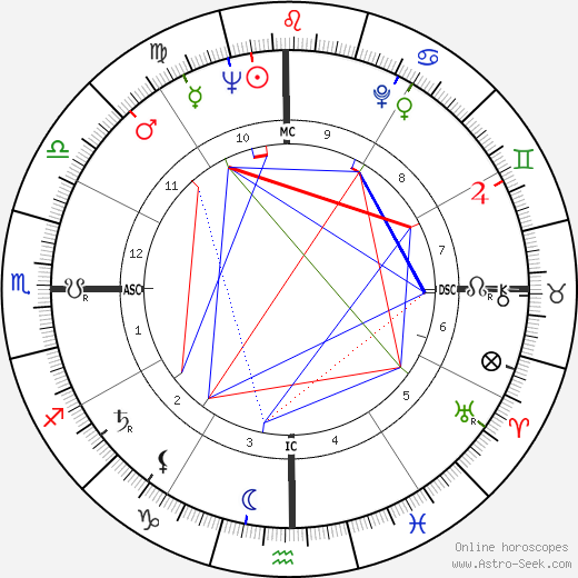 Fernando Rosas birth chart, Fernando Rosas astro natal horoscope, astrology