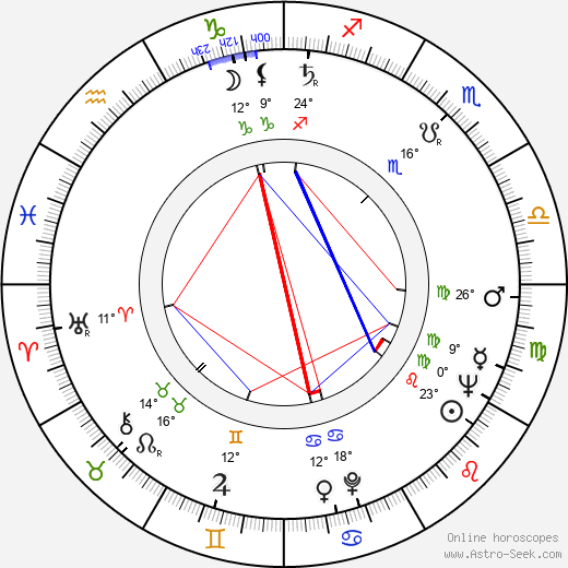 Fritz Von Erich birth chart, biography, wikipedia 2024, 2025