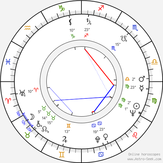 Gene Keiffer birth chart, biography, wikipedia 2023, 2024