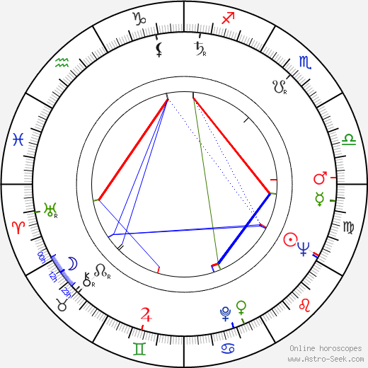 Gene Keiffer birth chart, Gene Keiffer astro natal horoscope, astrology