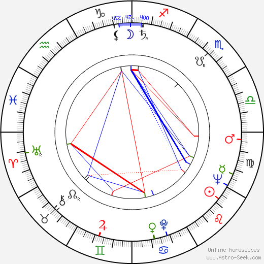 George Martin birth chart, George Martin astro natal horoscope, astrology
