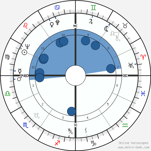 Giovanni Azzini wikipedia, horoscope, astrology, instagram