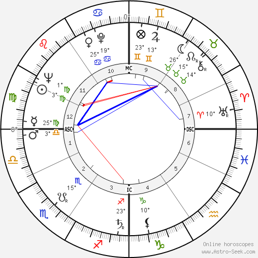 Giovanni Azzini birth chart, biography, wikipedia 2024, 2025