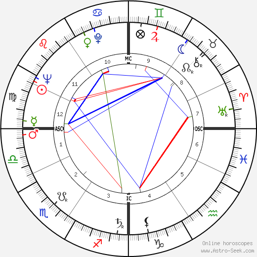 Giovanni Azzini birth chart, Giovanni Azzini astro natal horoscope, astrology