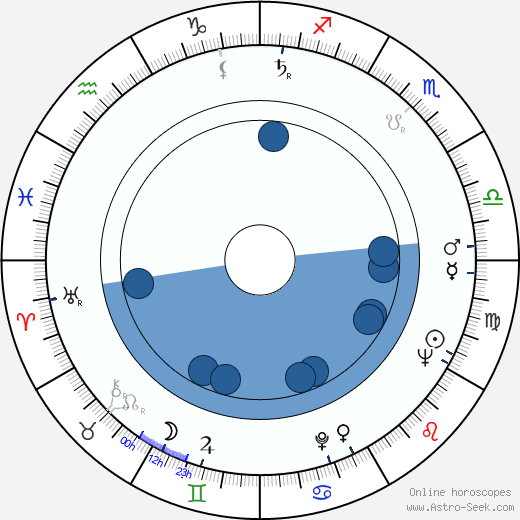 Hoke Howell horoscope, astrology, sign, zodiac, date of birth, instagram