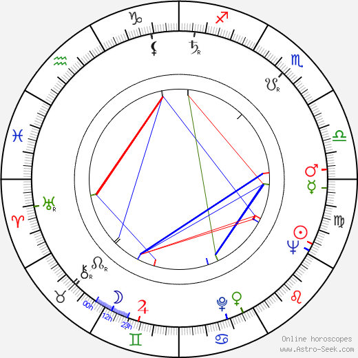 Hoke Howell birth chart, Hoke Howell astro natal horoscope, astrology