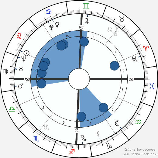 Hugues Aufray wikipedia, biography, birth chart, instagram Hugues Aufray wikipedia, horoscope, astrology, instagram