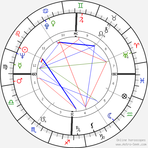 Hugues Aufray birth chart, Hugues Aufray astro natal horoscope, astrology