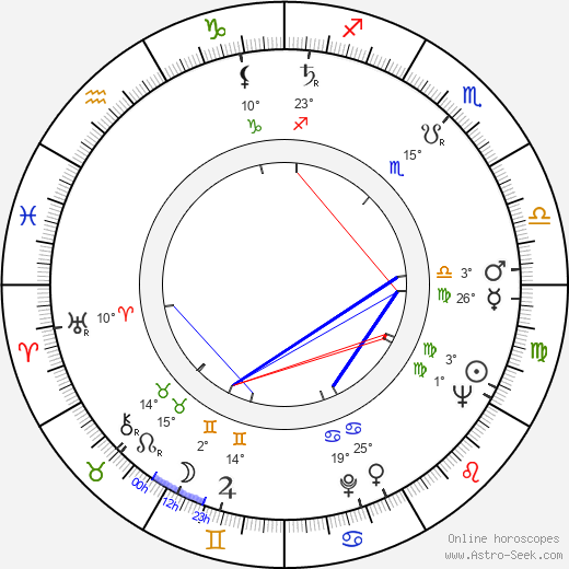 Ira Levin birth chart, biography, wikipedia 2024, 2025