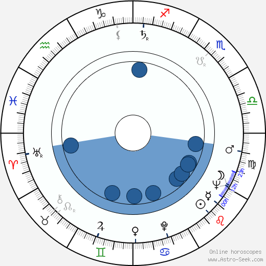 Jaroslav Kučera wikipedia, horoscope, astrology, instagram