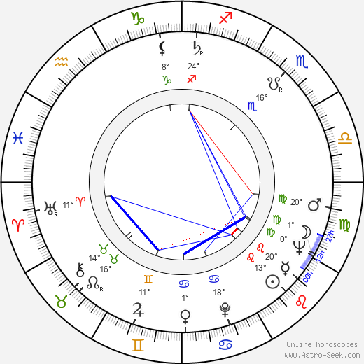 Jaroslav Kučera birth chart, biography, wikipedia 2023, 2024