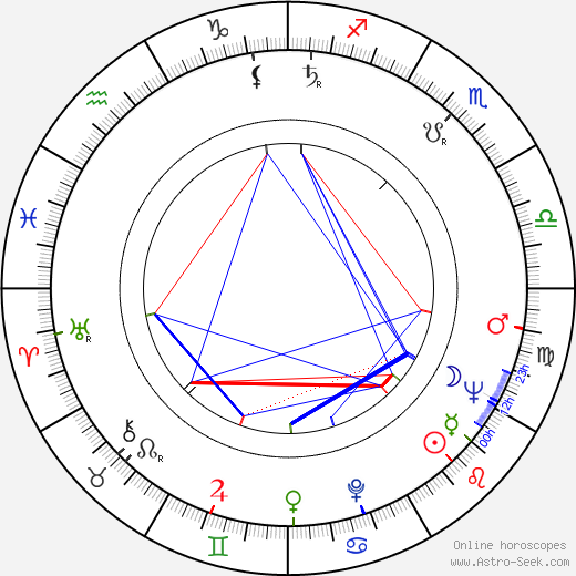 Jaroslav Kučera birth chart, Jaroslav Kučera astro natal horoscope, astrology