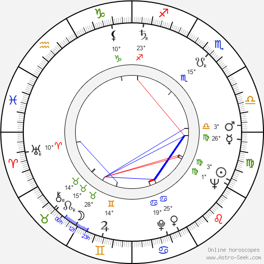 Jiří Hubač birth chart, biography, wikipedia 2023, 2024