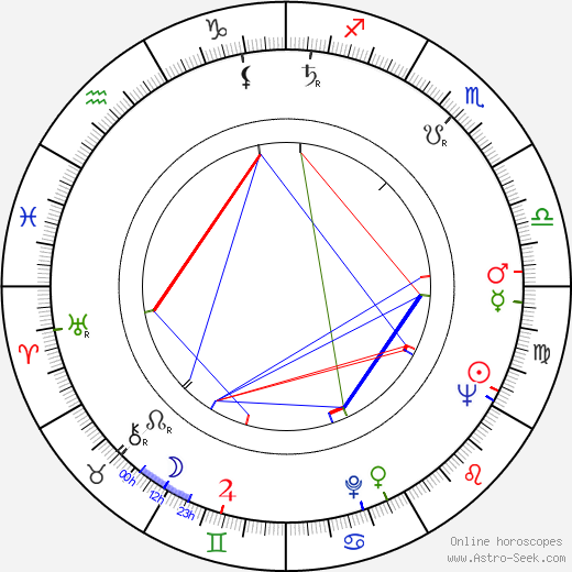 Jiří Hubač birth chart, Jiří Hubač astro natal horoscope, astrology