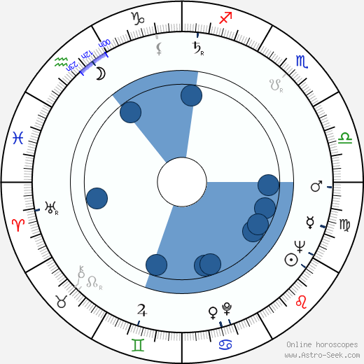 Joan Taylor horoscope, astrology, sign, zodiac, date of birth, instagram