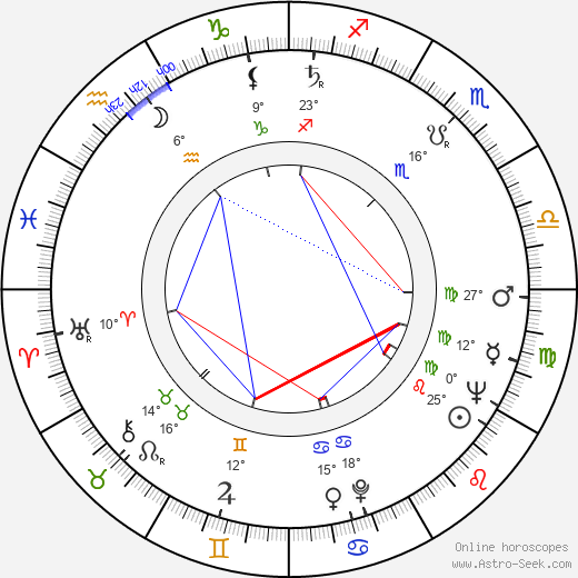 Joan Taylor birth chart, biography, wikipedia 2023, 2024