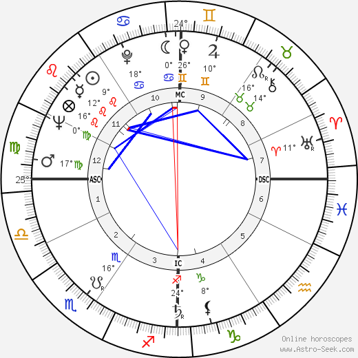 José Afonso birth chart, biography, wikipedia 2023, 2024