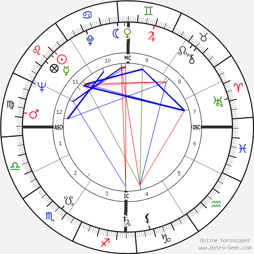 José Afonso birth chart, José Afonso astro natal horoscope, astrology