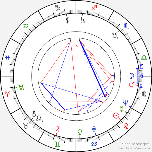 José Luis Borau birth chart, José Luis Borau astro natal horoscope, astrology