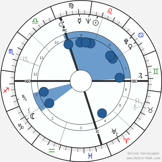 Joseph Scanlan wikipedia, horoscope, astrology, instagram