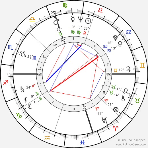 Joseph Scanlan birth chart, biography, wikipedia 2024, 2025