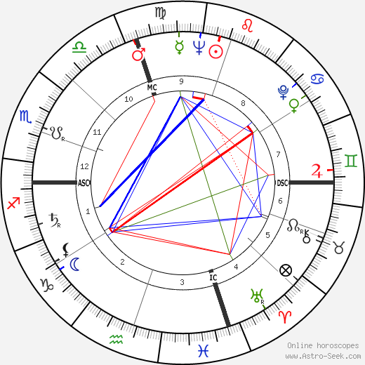 Joseph Scanlan birth chart, Joseph Scanlan astro natal horoscope, astrology