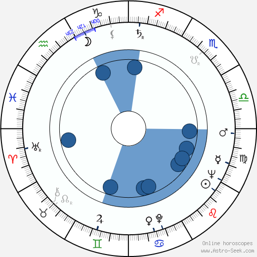Julianna McCarthy wikipedia, horoscope, astrology, instagram