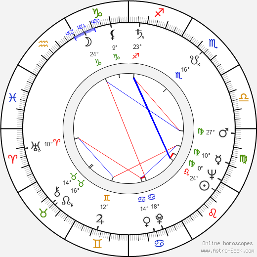 Julianna McCarthy birth chart, biography, wikipedia 2023, 2024