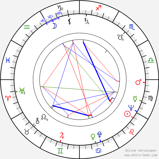 Julianna McCarthy birth chart, Julianna McCarthy astro natal horoscope, astrology