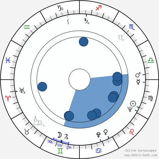 Ken Gampu wikipedia, biography, birth chart, instagram Ken Gampu wikipedia, horoscope, astrology, instagram
