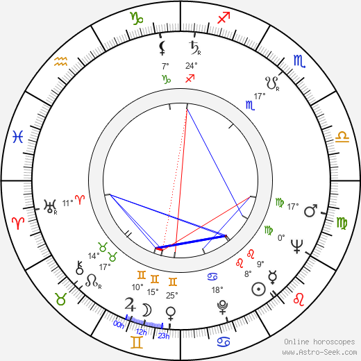 Leila Abashidze birth chart, biography, wikipedia 2023, 2024