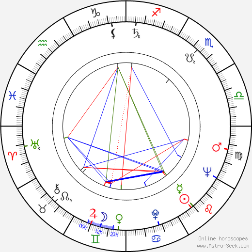 Leila Abashidze birth chart, Leila Abashidze astro natal horoscope, astrology