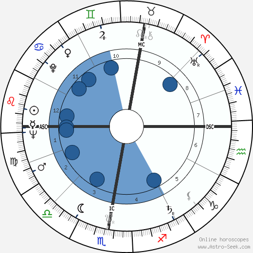 Lottery winner 6626 wikipedia, biography, birth chart, instagram Lottery winner 6626 wikipedia, horoscope, astrology, instagram