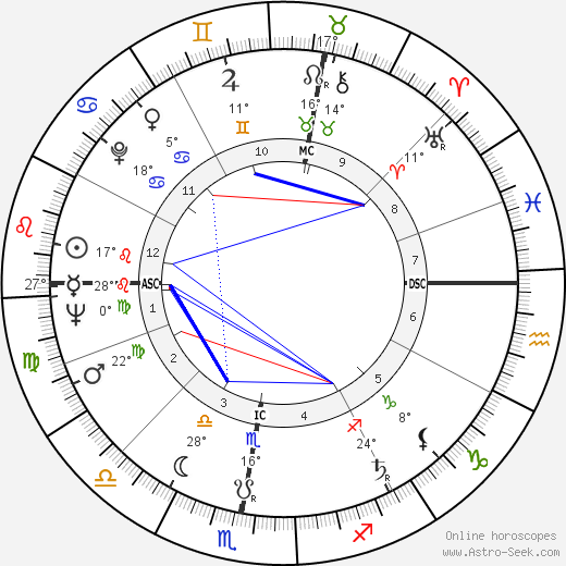 Lottery winner 6626 birth chart, biography, wikipedia 2023, 2024