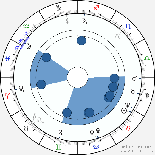 Maija-Liisa Ahlgren horoscope, astrology, sign, zodiac, date of birth, instagram