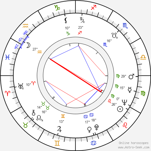 Maija-Liisa Ahlgren birth chart, biography, wikipedia 2023, 2024