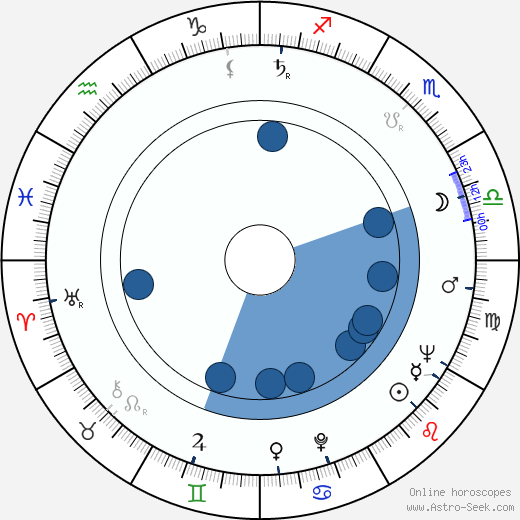 Malcolm Marmorstein wikipedia, horoscope, astrology, instagram