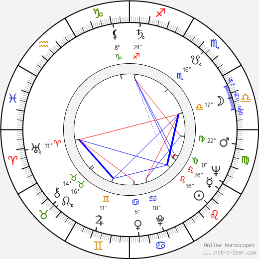 Malcolm Marmorstein birth chart, biography, wikipedia 2023, 2024