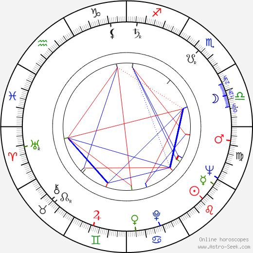 Malcolm Marmorstein birth chart, Malcolm Marmorstein astro natal horoscope, astrology