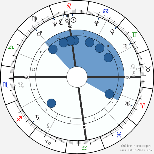 Mary Strassmeyer horoscope, astrology, sign, zodiac, date of birth, instagram