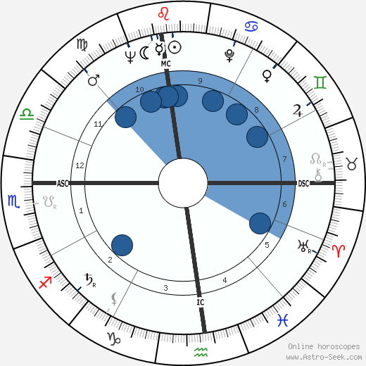 Mary Strassmeyer wikipedia, horoscope, astrology, instagram