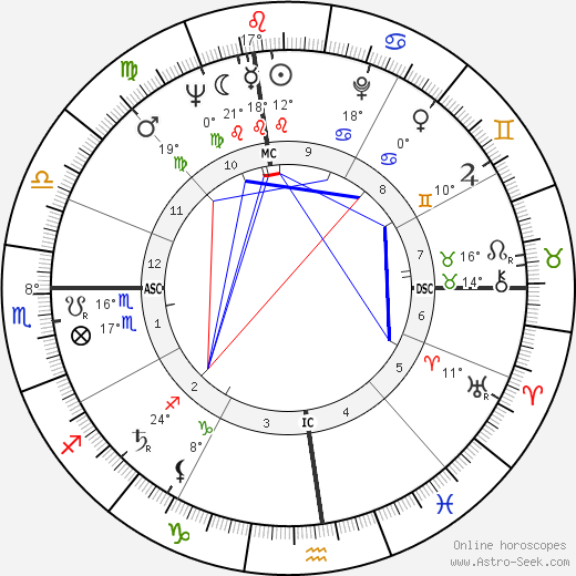 Mary Strassmeyer birth chart, biography, wikipedia 2024, 2025