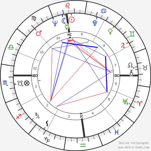 Mary Strassmeyer birth chart, Mary Strassmeyer astro natal horoscope, astrology