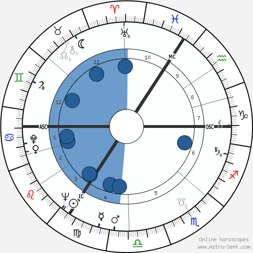 Maurice Tempelsman wikipedia, biography, birth chart, instagram Maurice Tempelsman wikipedia, horoscope, astrology, instagram