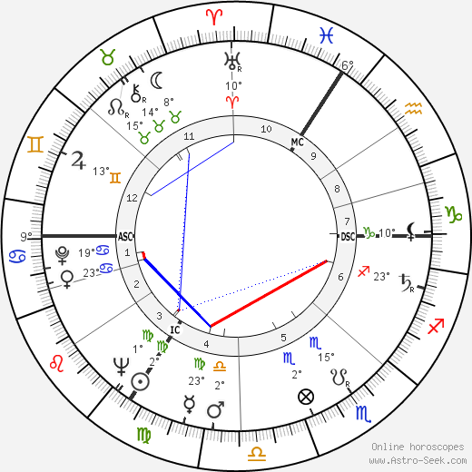 Maurice Tempelsman birth chart, biography, wikipedia 2023, 2024