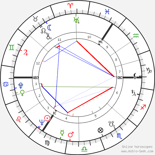 Maurice Tempelsman birth chart, Maurice Tempelsman astro natal horoscope, astrology